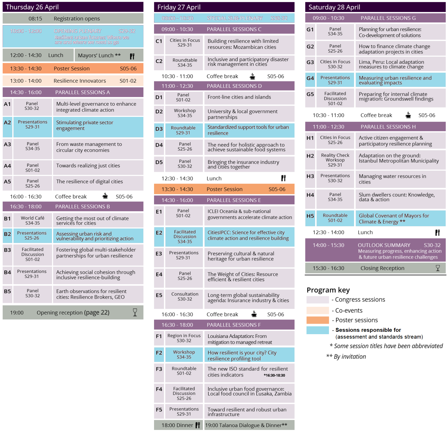 Resilient Cities 2018, ICLEI Day 1 - 3.2