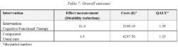 Cost-Utility Analysis