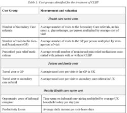 Cost groups